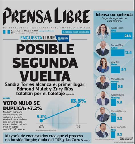 Geo D Incau on Twitter Las últimas tres encuestas de Prensa Libre