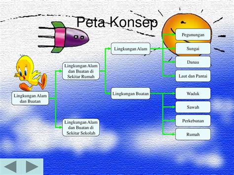 Gambar Lingkungan Alam Dan Buatan Kelas 3 Sd Bonus