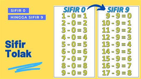 SIFIR TOLAK SIFIR 0 HINGGA 9 YouTube