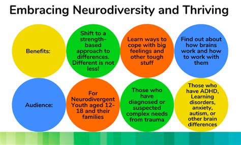 Webinar Embracing Neurodiversity And Thriving Inspire Community Outreach