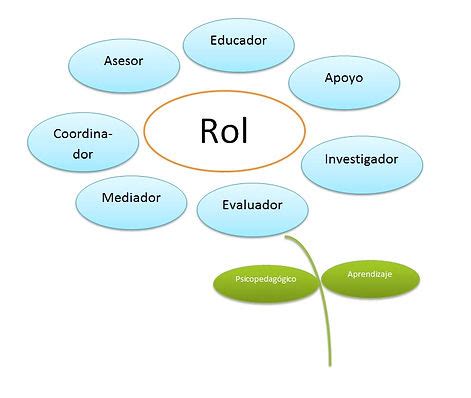 Rol Del Educador Diferencial Educaciondiferencial