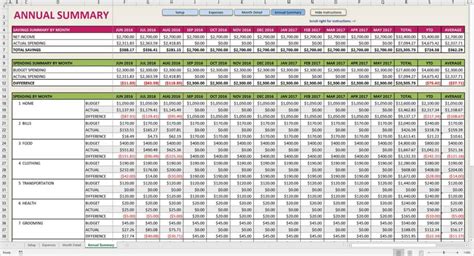 sample budget forecast spreadsheet db excelcom