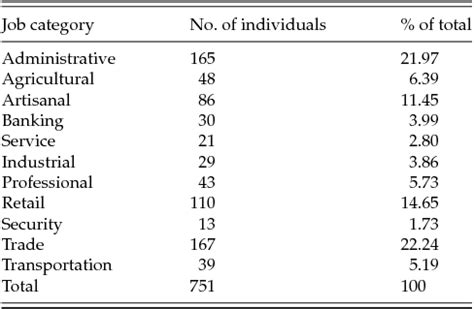 Slaveholders and slaves in Savannah's 1860 census | Urban History | Cambridge Core