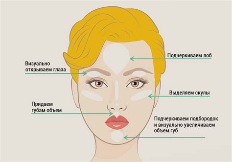 Как пользоваться хайлайтером карандашом | KUDRI-BROVI