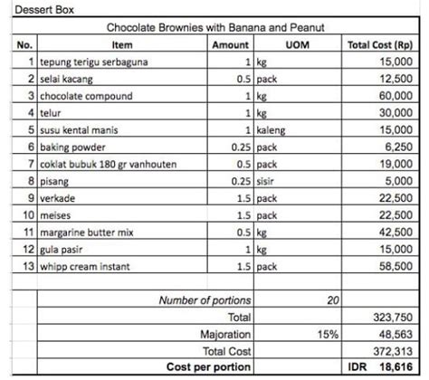 Membuat Dessert Box | WEWO KINARYA BANGSA