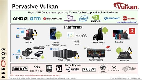 Khronos Group Releases Vulkan 12—graphics Api Takes Off