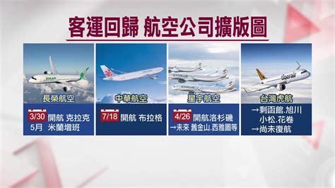 國籍航空去年成績單出爐「3家賺、4家虧」 長榮航獲利王、星宇虧最慘 Moneydj理財網