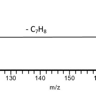 Figure S Collision Induced Dissociation Cid Ms Ms Spectrum Of M Z