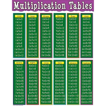 teacher created resources multiplication tables chart tcr zoro