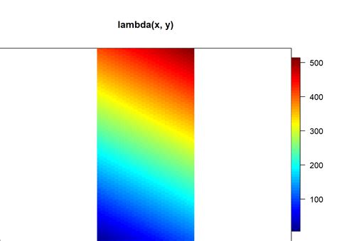 Chapter 19 Spatial Point Processes And Simulation Spatial Statistics