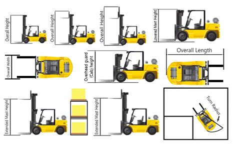 Forklift Dimensions Archives - Mid Ohio Forklifts