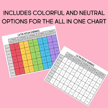 Latin Noun Endings Hands On Chart For Classical Conversations Cycle 1