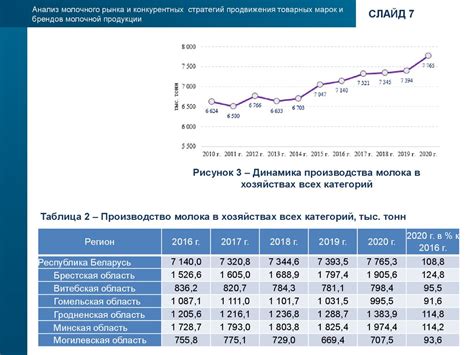 Теоретические аспекты создания и продвижения бренда на потребительском ...