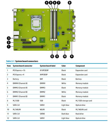 Dell Optiplex M Plus Vs Hp Prodesk G Sff Comparison