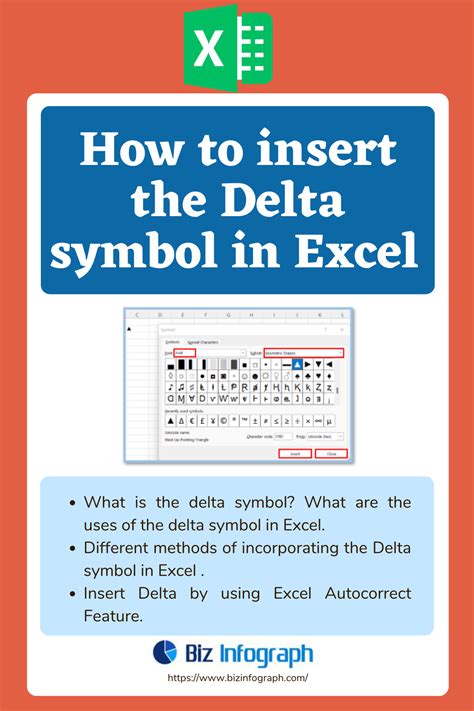 How To Insert The Delta Symbol In Excel In 2024 Delta Symbol Excel
