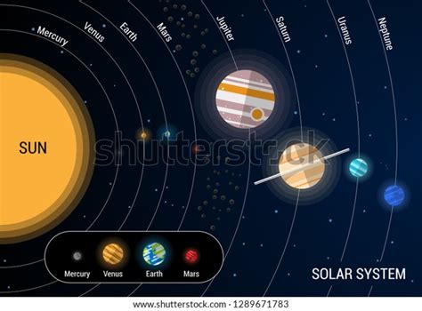 Modelos De Sistemas Solares De Infograf A Vector De Stock Off