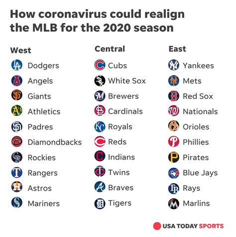 Printable List Of Mlb Teams