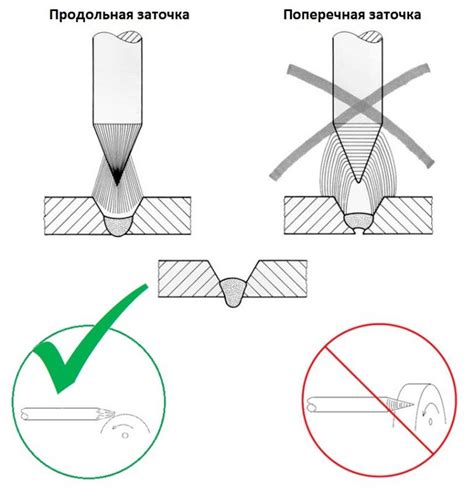 Кошерный лайфхак начинающему аргонщику - Svarcom