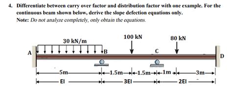 Answered Differentiate Between Carry Over Factor Bartleby