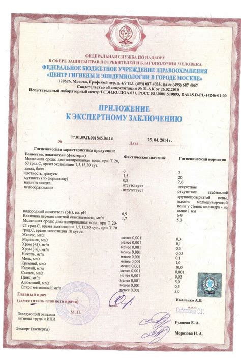 Кран Temper шаровый фланцевый, купить в СПб | Славич