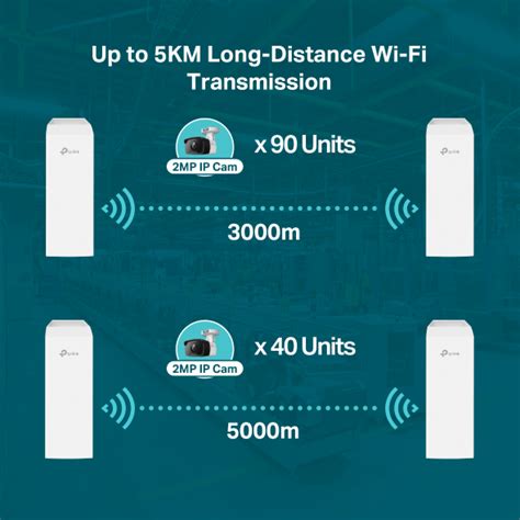 Eap Bridge Kit Wireless Bridge Ghz Mbps Long Range Indoor