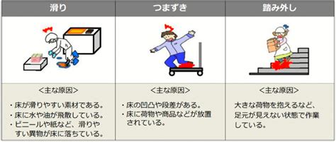 企業の転倒災害の状況を解説！会社ができる予防方法とは？ ｜株式会社dr健康経営