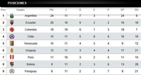 Fútbol con Pasión Tabla de Posiciones Fecha 12 Eliminatoria