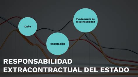 Responsabilidad Extracontractual Del Estado By Iv N Fernando Prada