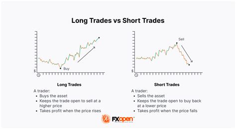 Short I Versus Long I