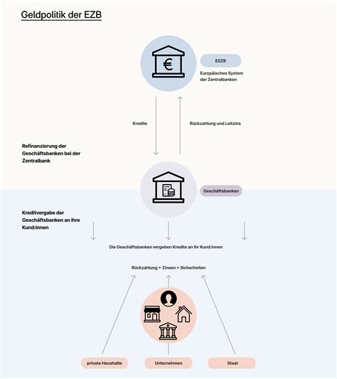 Geld und sein Preis (Zinsen) | Finanznavi