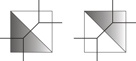 Toric Diagram For The Conifold By Appropriate Reparametrization Of X Download Scientific