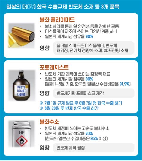 日 특허소송 반격“3대 수출 규제 품목 한국 보다 우위” 서울경제