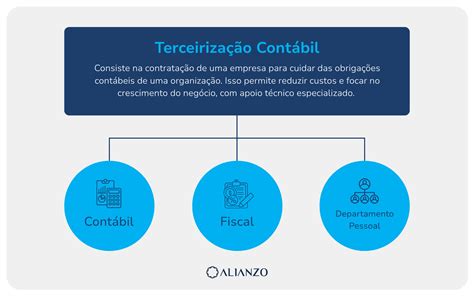 O Que É Terceirização - Terceirização Contábil: O que é e como ajuda sua empresa