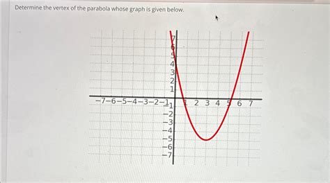 Solved Determine the vertex of the parabola whose graph is | Chegg.com