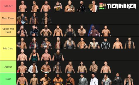 WWE NXT Roster Mid 2020 Tier List (Community Rankings) - TierMaker