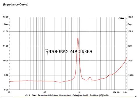 Мини динамик 8 Ом 1 Вт 20 мм с проводом 60 мм, оценка пользователей.