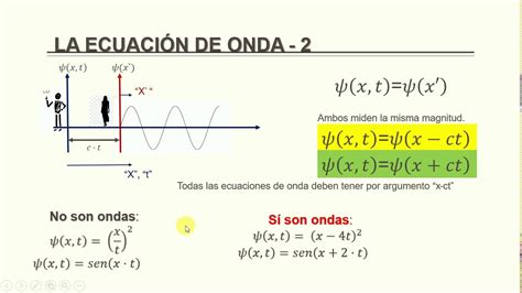 La Ecuaci N De Onda Youtube