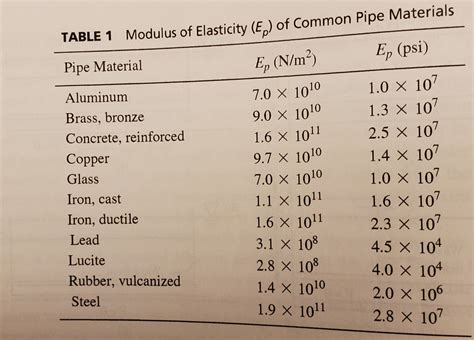 Solved Convert all quantities to SI units before starting | Chegg.com