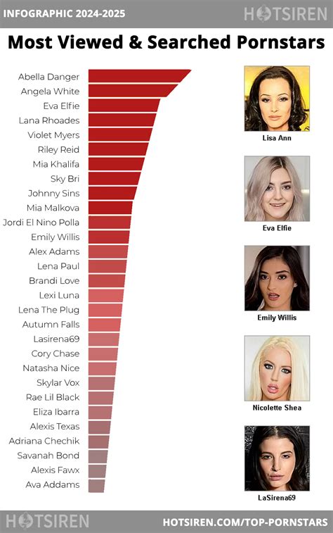 Top Pornstars Best Porn Star Lists And Names HotSiren