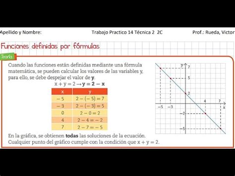 14 Funciones Definidas por formulas Función Lineal 2C Tec 2 2020 2020