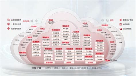 用友bip3yonsuite重磅发布，42个场景化“数智飞轮”驱动创新企业高效增长 爱云资讯