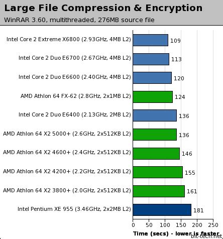 Intel S Core 2 Duo Processors Bit Tech Net