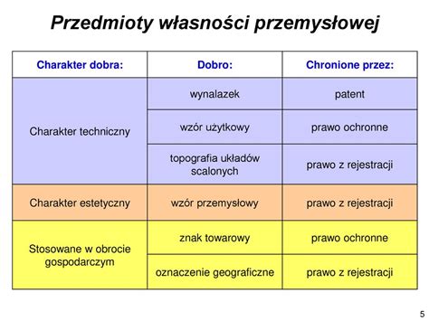 Prawo Własności Przemysłowej Ppt Pobierz