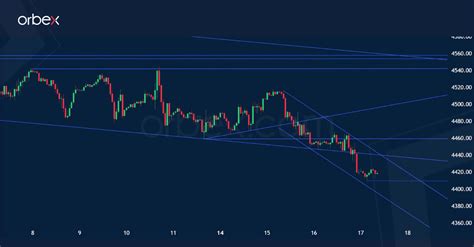 Technische Analyse für den 17.08.2023 - Orbex Forex Trading Blog