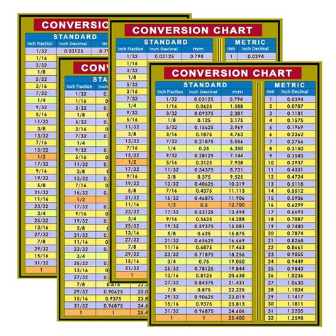 Amazon Fraction And Decimal To Metric Conversion Chart Card Decal