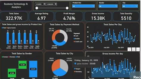 Create Insightful And Professional Power Bi Dashboard By Itx Adnan22