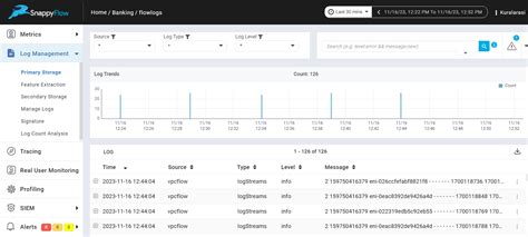 Monitor Vpc Flow Logs In S Bucket Snappyflow