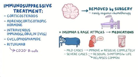 Opsoclonus myoclonus syndrome (NORD): Video, Causes, & Meaning | Osmosis