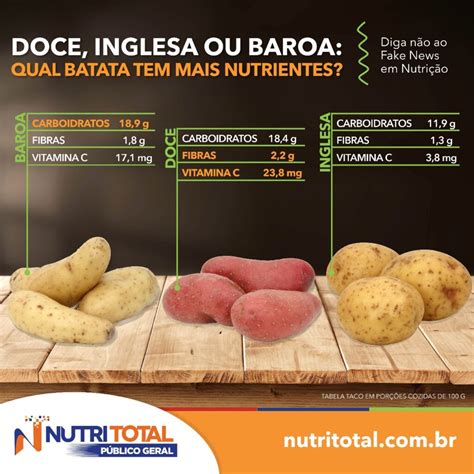 Batata Inglesa Na Dieta