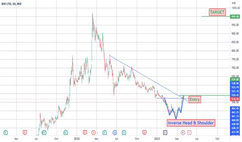 BSE LTD Trade Ideas — NSE:BSE — TradingView — India